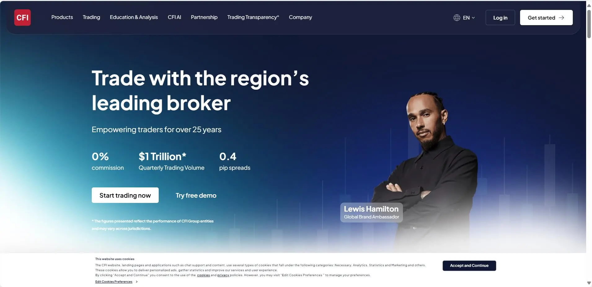 CFI Group 信息