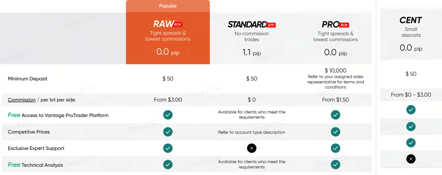 Account comparison