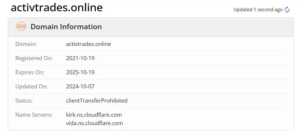 Is ActivTrades Legit?