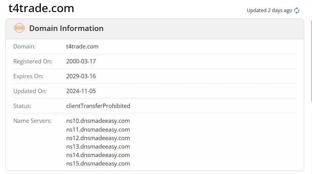 Is T4Trade Legit?