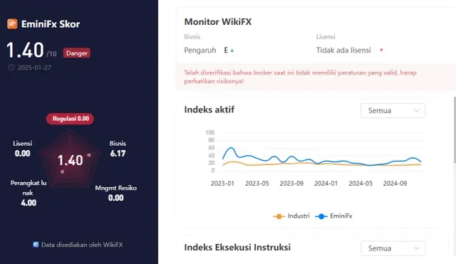wikiscore-2025-platform-penipuan-forex-eminifx.png wikiscore-2025-platform-penipuan-forex-eminifx.png
