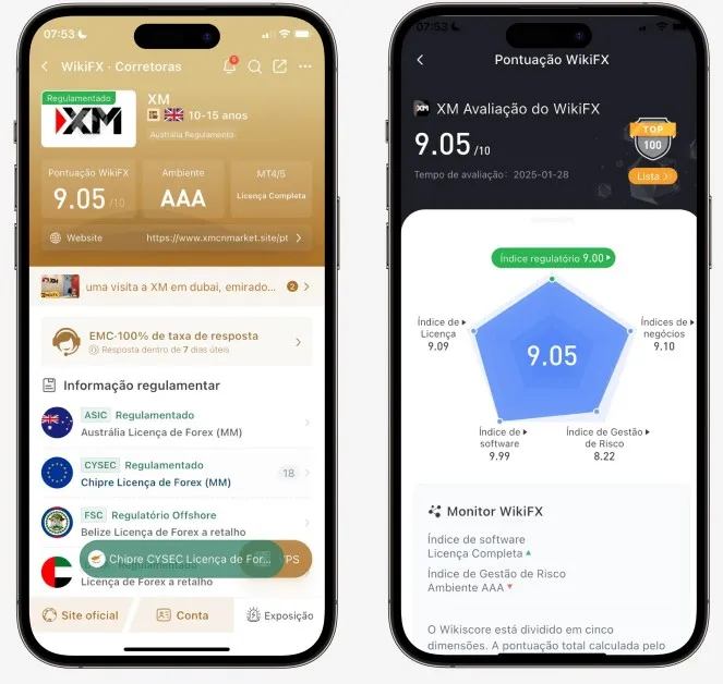 mercado financeiro forex icmarket broker trading deepseek