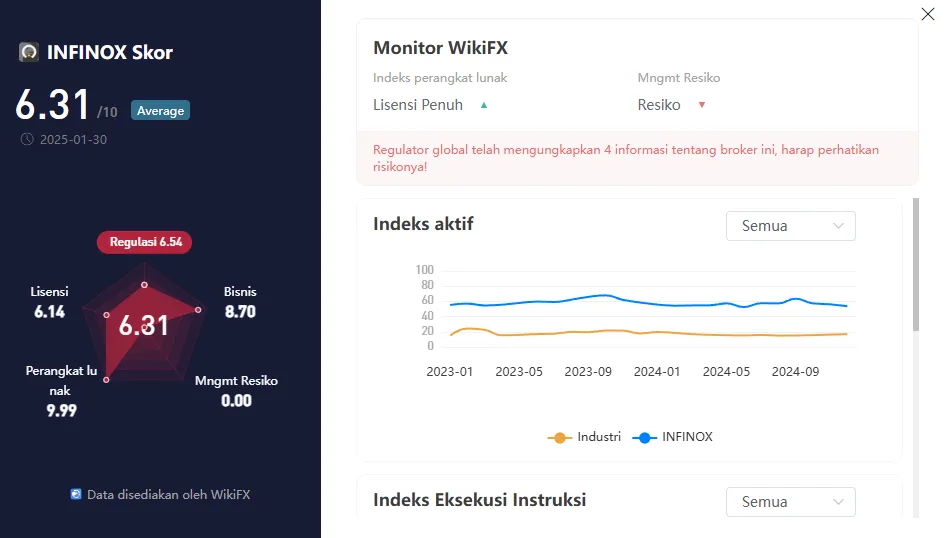 wikiscore-2025-platform-layanan-perdagangan-instrumen-keuangan-online-infinox.png