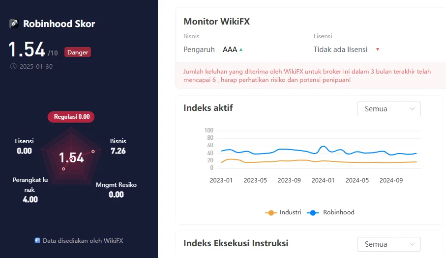 wikiscore-2025-platform-layanan-trading-instrumen-keuangan-online-robinhood.png wikiscore-2025-platform-layanan-trading-instrumen-keuangan-online-robinhood.png