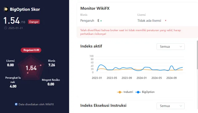 wikiscore-2025-platform-binary-options-bigoption.png