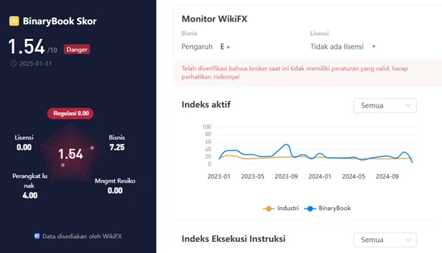 wikiscore-2025-broker-opsi-biner-binarybook.png