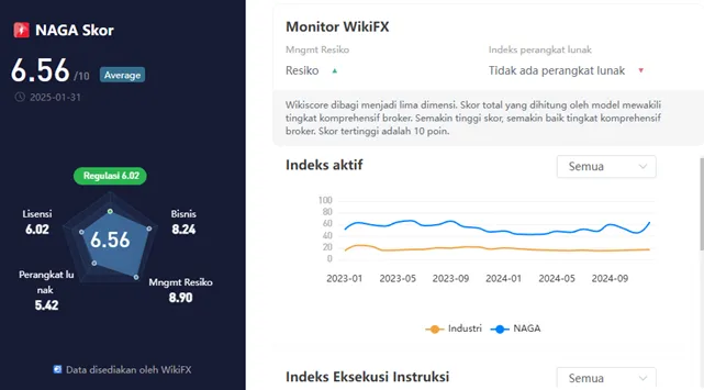 wikiscore-2025-platform-layanan-perdagangan-instrumen-keuangan-naga-marketseurope--ltd.png
