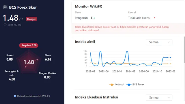 wikiscore-2025-perusahaan-pialang-lepas-pantai-bcs-forex.png