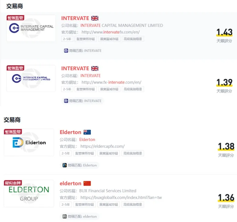 外匯天眼_投資_反詐騙_經紀商_券商_查詢_曝光黑平台.jpg 外匯天眼_投資_反詐騙_經紀商_券商_查詢_曝光黑平台.jpg
