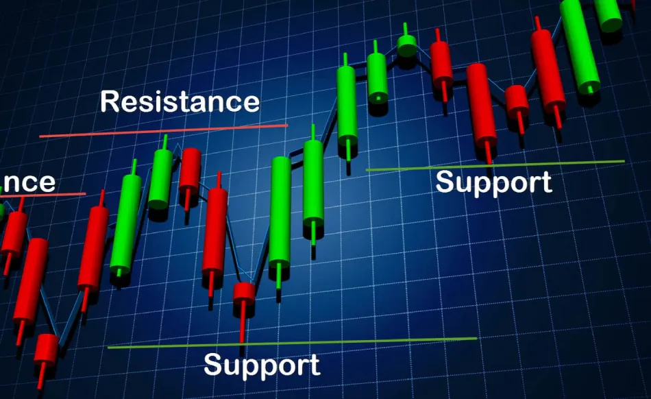 support and resistance (1).jpg support and resistance (1).jpg