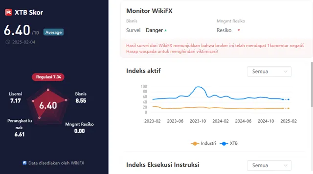 wikiscore-2025-layanan-perdagangan-instrumen-keuangan-x-trade-brokers.png