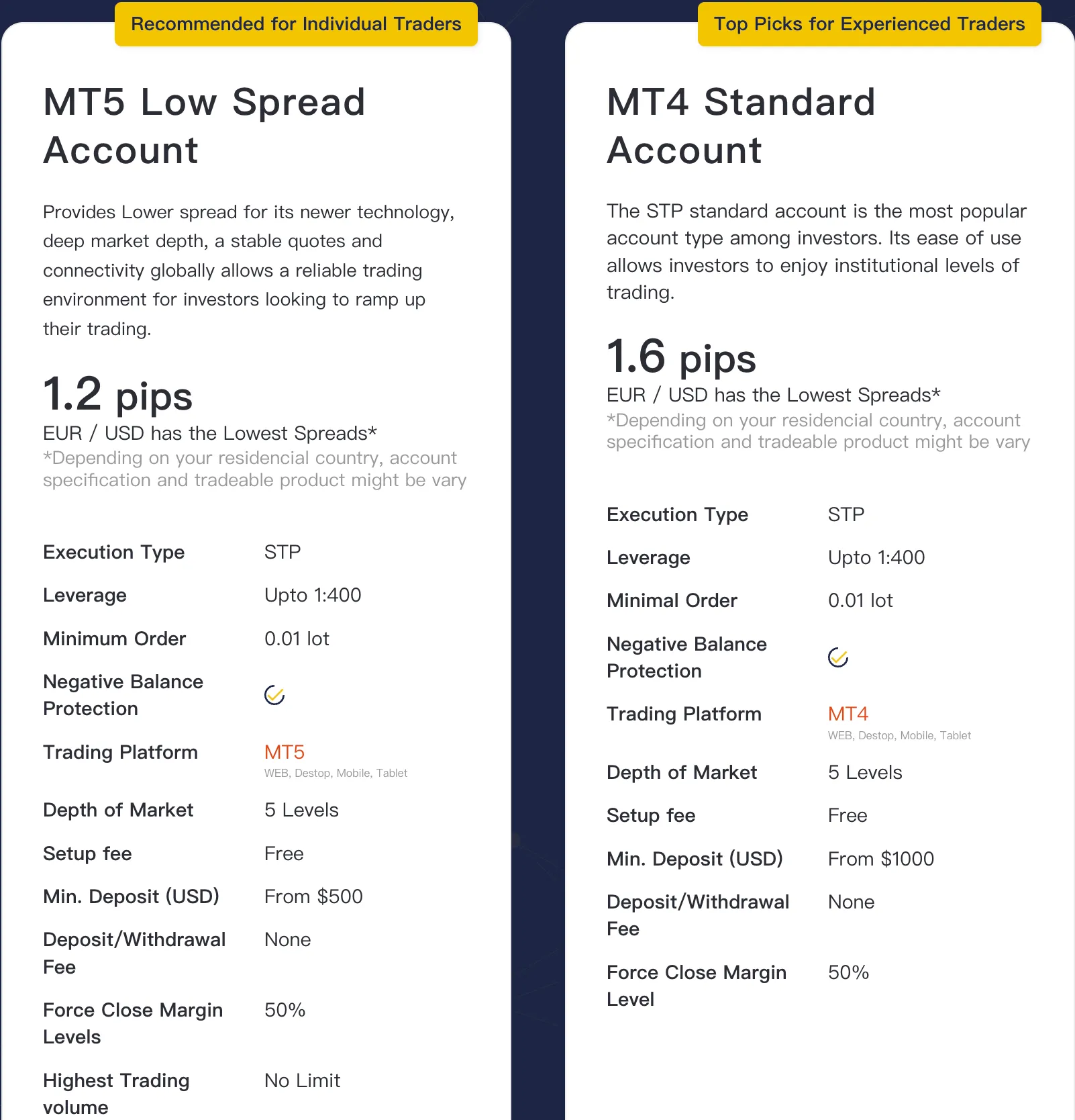 Account Types