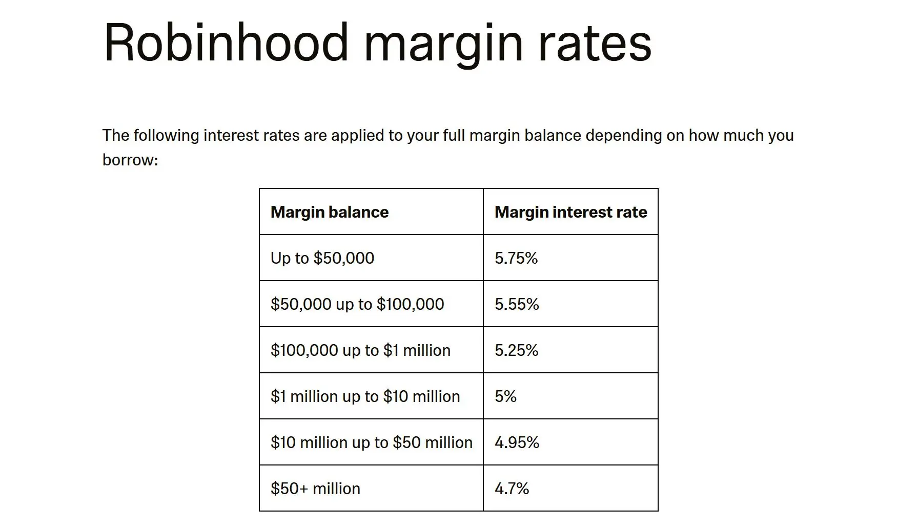 Margin Trading Margin Trading