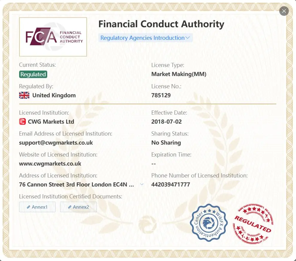 Is CWG Markets Legit?