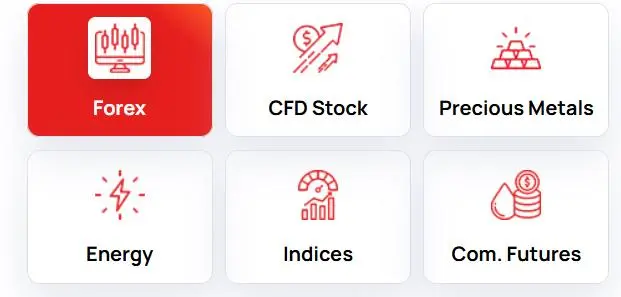 What Can I Trade on CWG Markets?