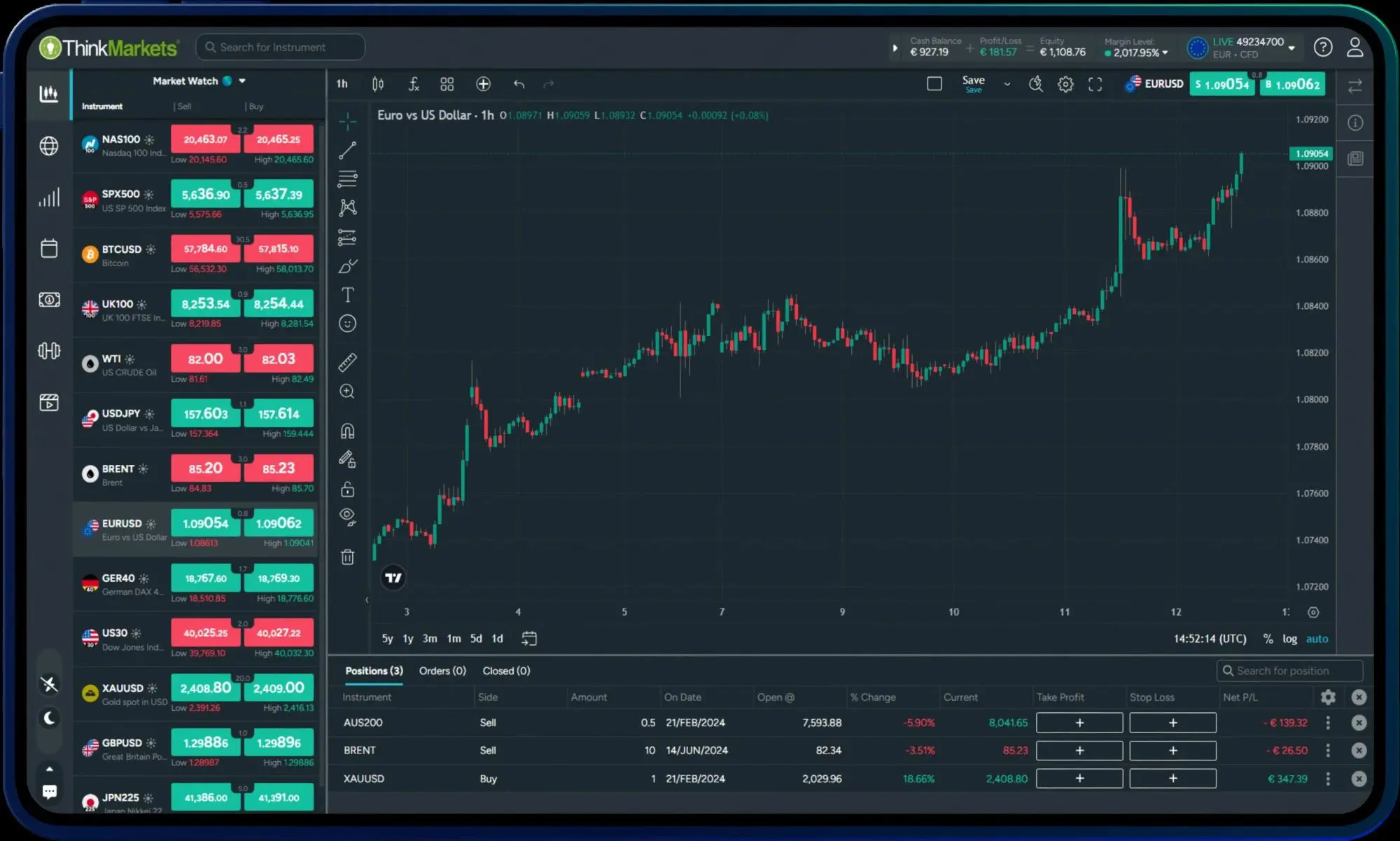 ThinkTrader