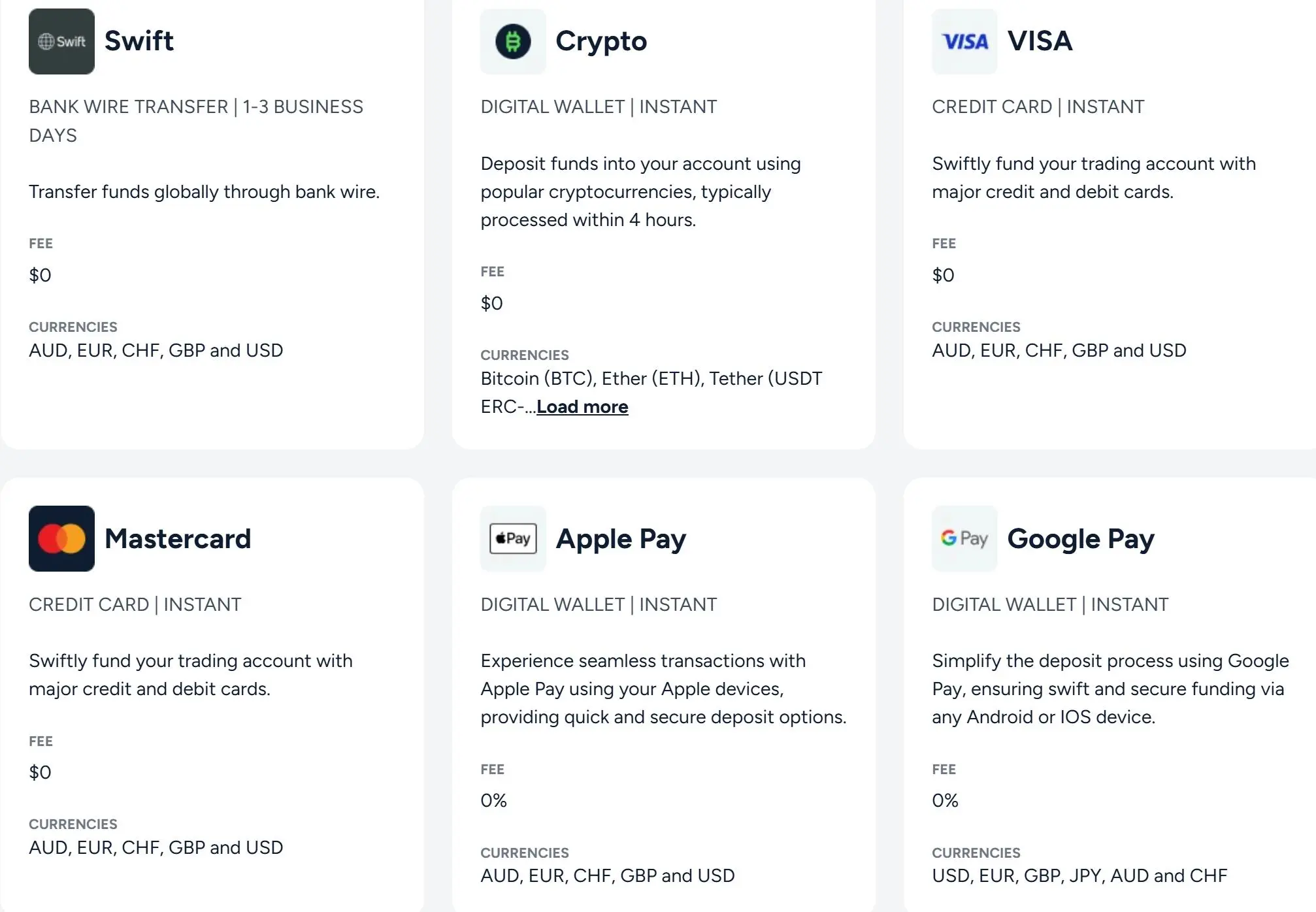 Funding methods 1