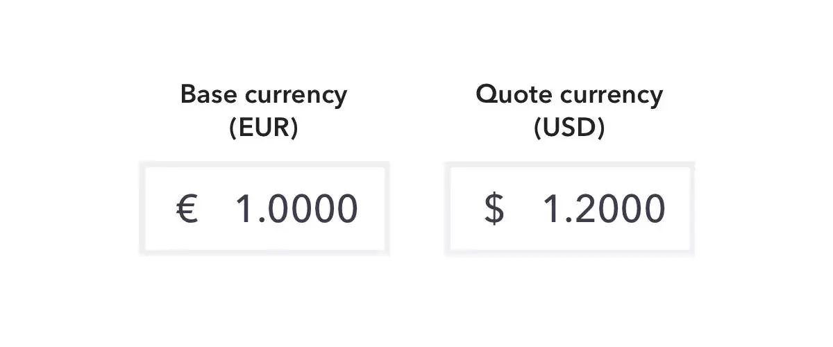 What is a currency pair?