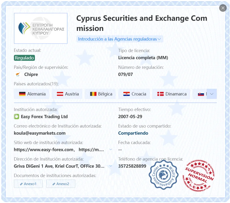 CySEC