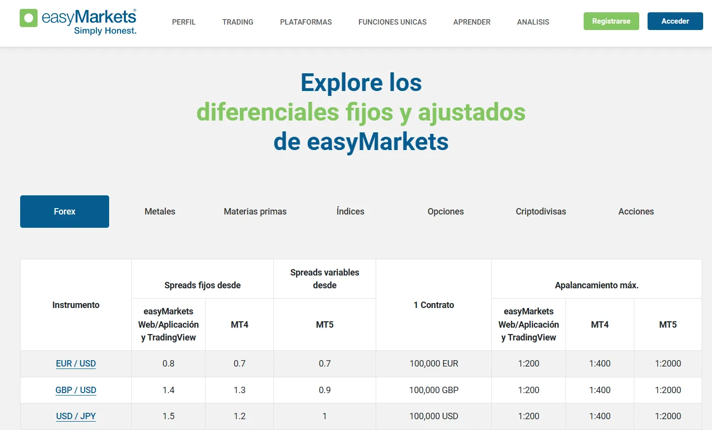 easyMarkets