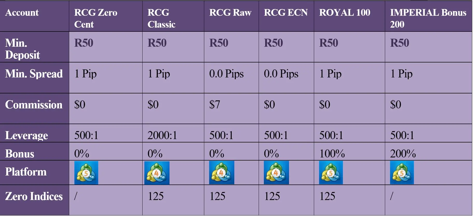 RCG Markets Minimum Deposit RCG Markets Minimum Deposit