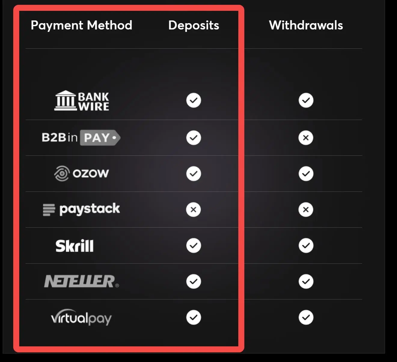Minimum Deposit for Each Deposit Option Minimum Deposit for Each Deposit Option