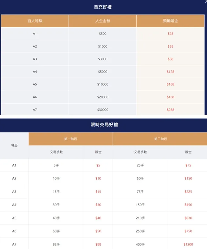 外匯天眼_投資_反詐騙_經紀商_券商_查詢_曝光黑平台.jpg