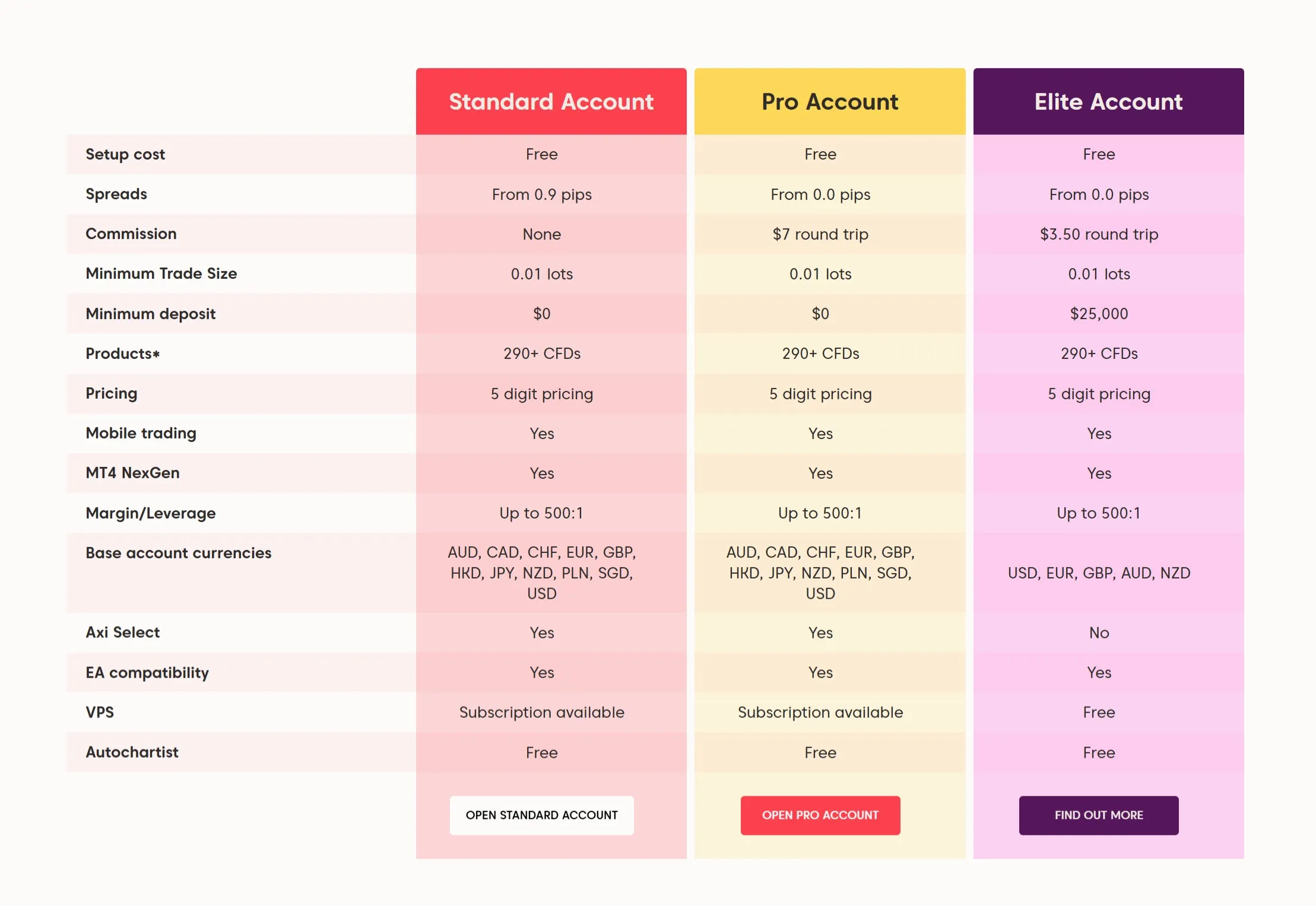 Axi Account Review Axi Account Review