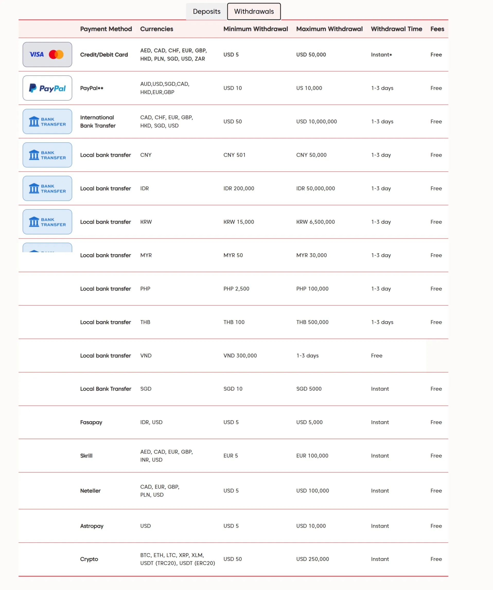 Withdrawal in Asia Withdrawal in Asia