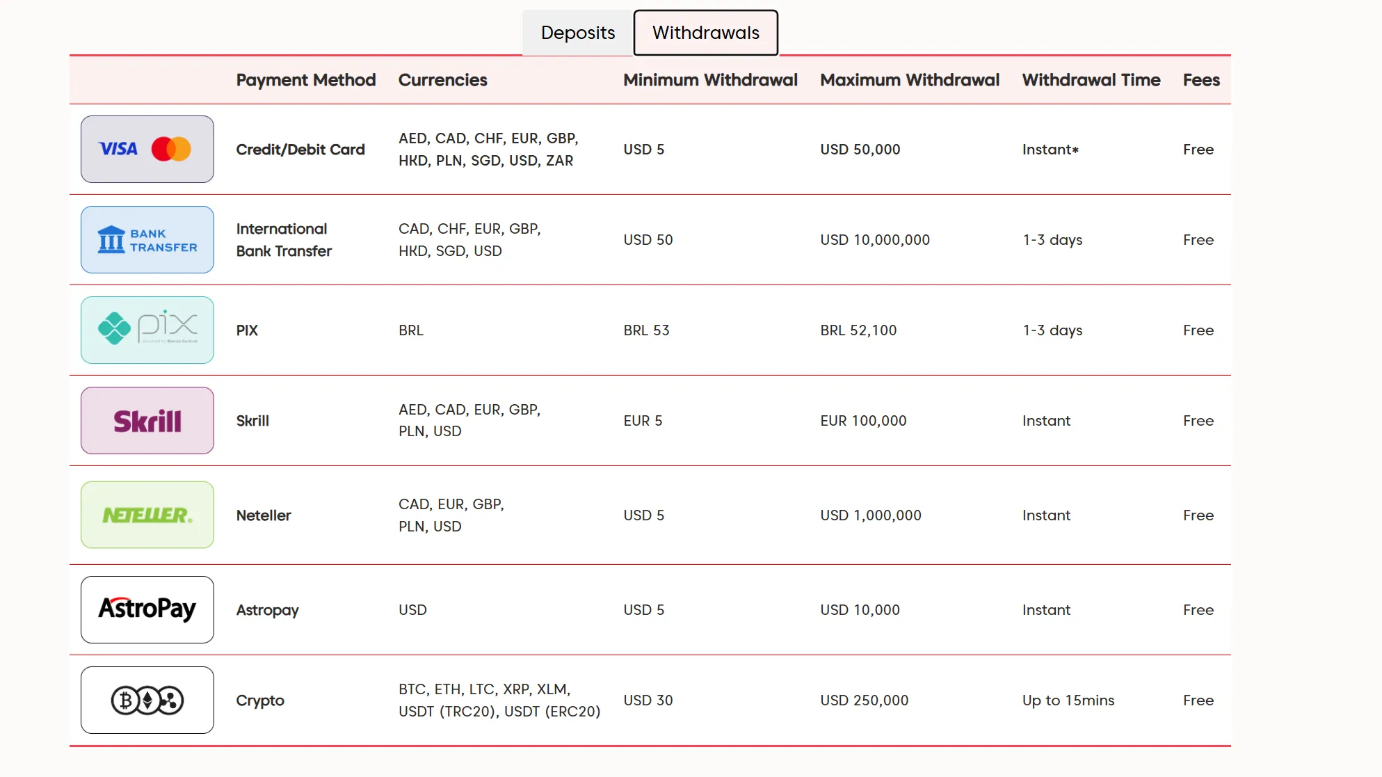 Withdrawal in Latin America Withdrawal in Latin America