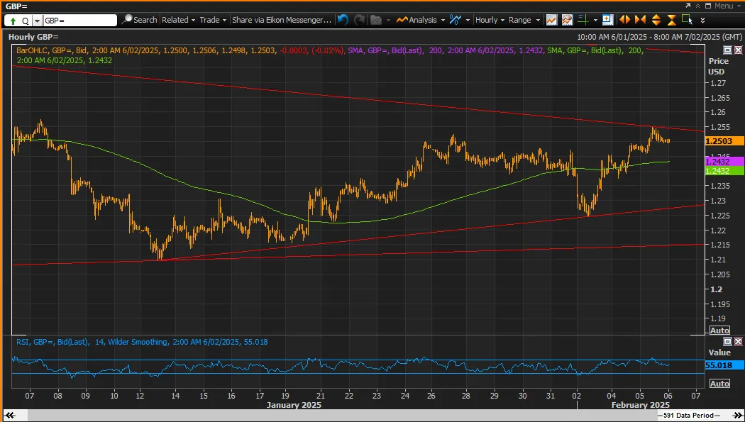 GBP