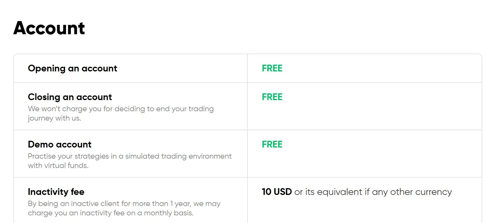 Capital.com Trading Accounts