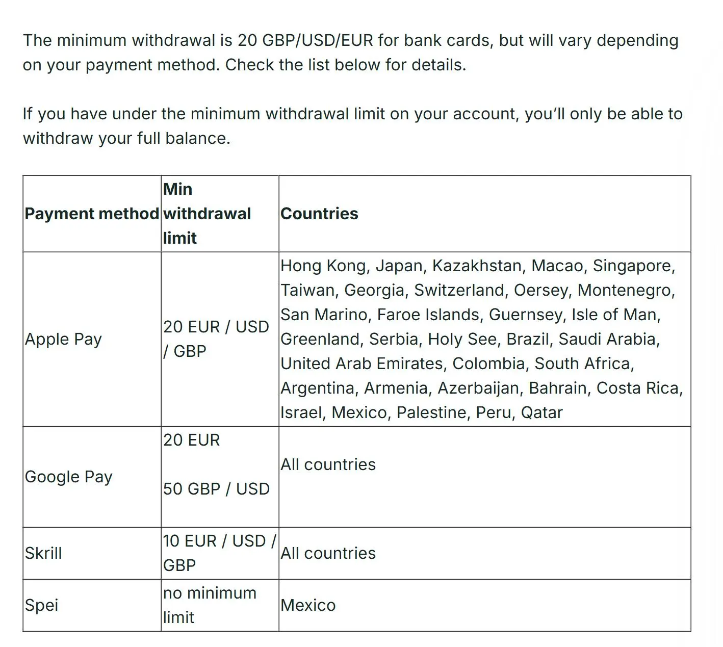Capital.com Withdrawal Review