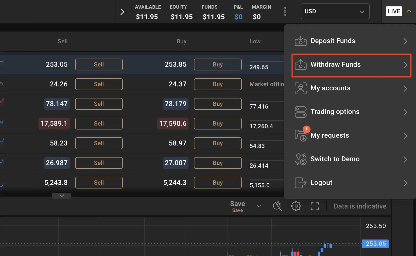 How to withdrawal Money from the Capital.com Platform? 
