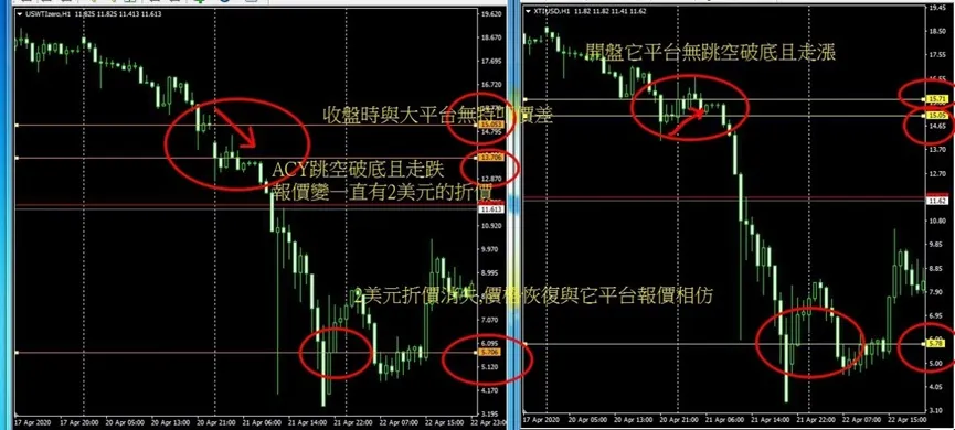 外匯天眼_投資_反詐騙_經紀商_券商_查詢_曝光黑平台.jpg
