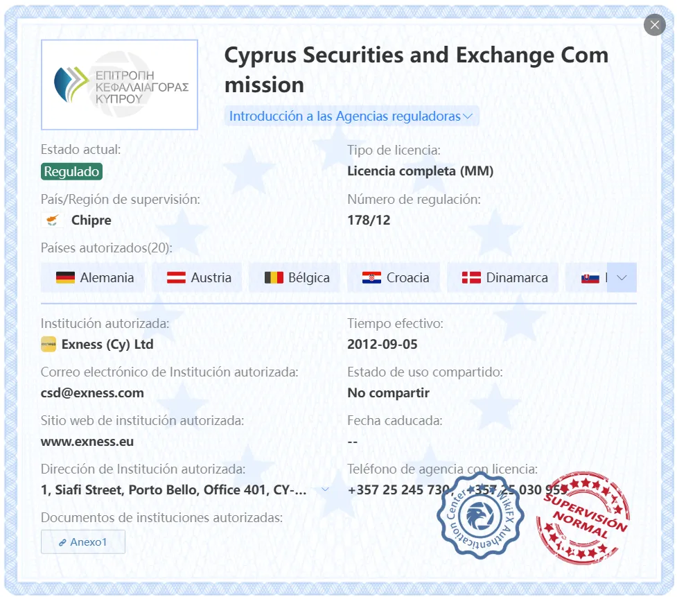 CySEC