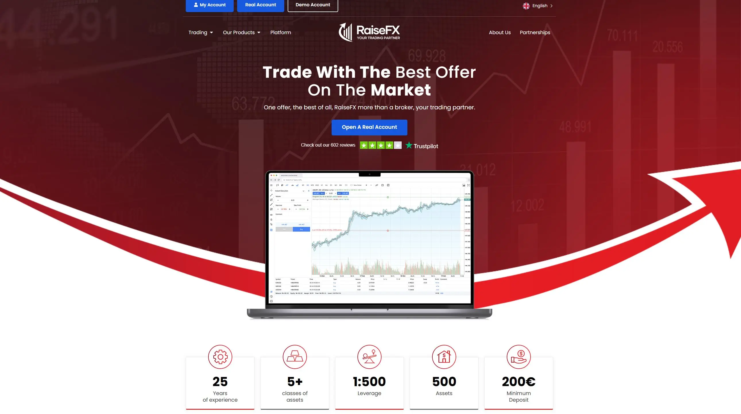 RaiseFX 信息