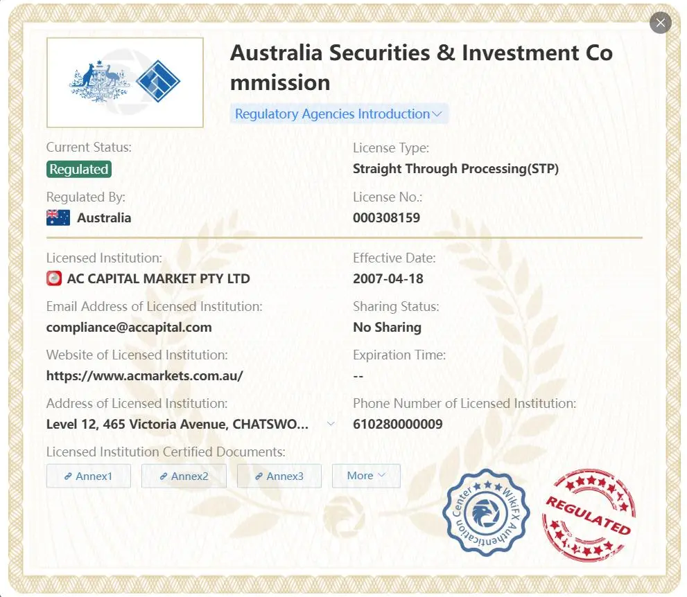 Is AC Capital Legit?
