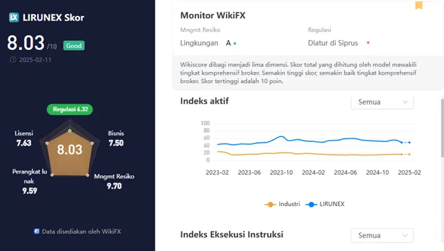 wikiscore-2025-platform-layanan-perdagangan-instrumen-keuangan-lirunex-limited.png wikiscore-2025-platform-layanan-perdagangan-instrumen-keuangan-lirunex-limited.png