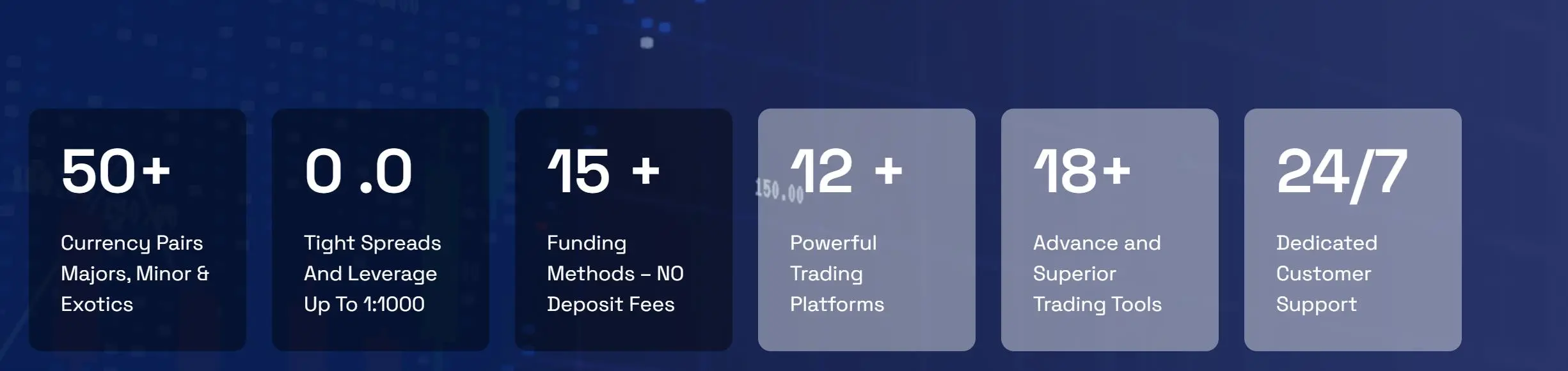 Monzaee Capital Fees