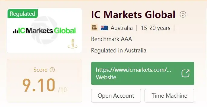全球IC Markets適合初學者嗎? 全球IC Markets適合初學者嗎?
