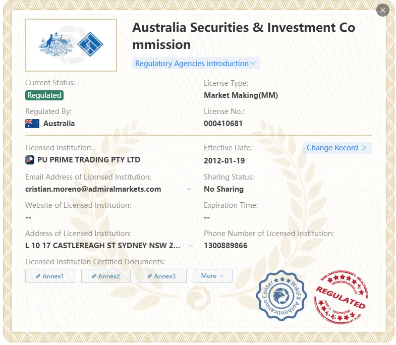 Regulatory Status Regulatory Status
