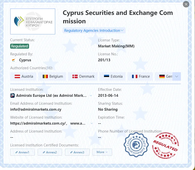 Regulatory Status Regulatory Status