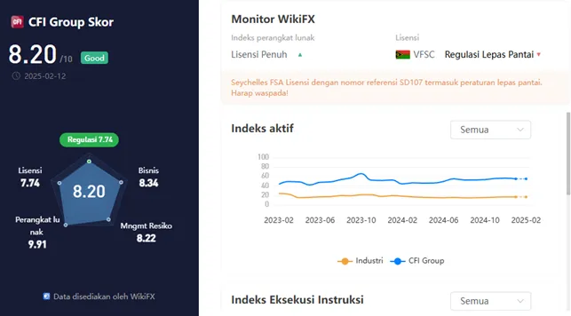 wikiscore-2025-platform-layanan-instrumen-keuangan-credit-financier-invest.png
