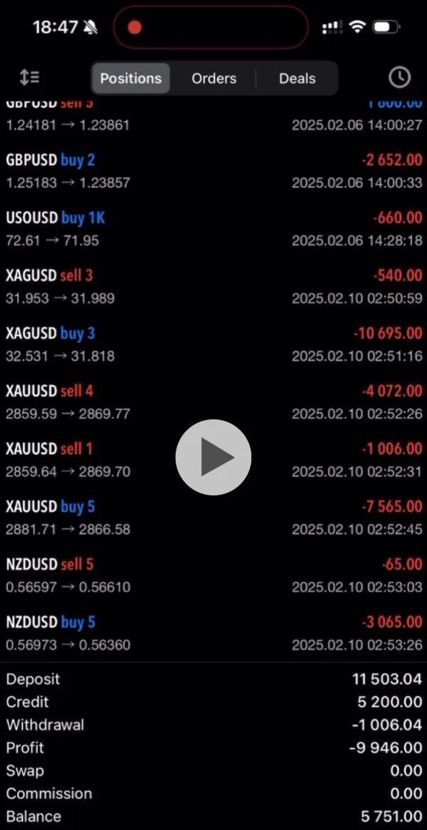 investimento forex musk doge trump siria investimento forex musk doge trump siria