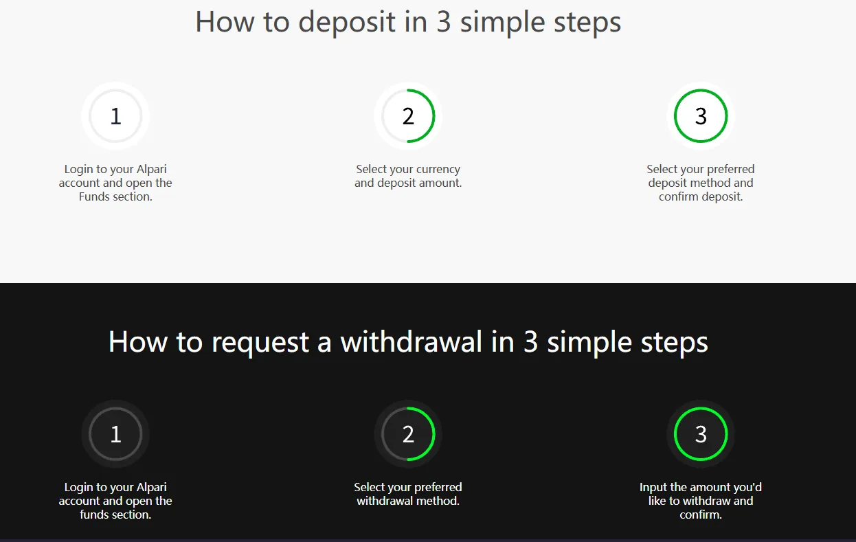 Deposits & Withdrawals Deposits & Withdrawals
