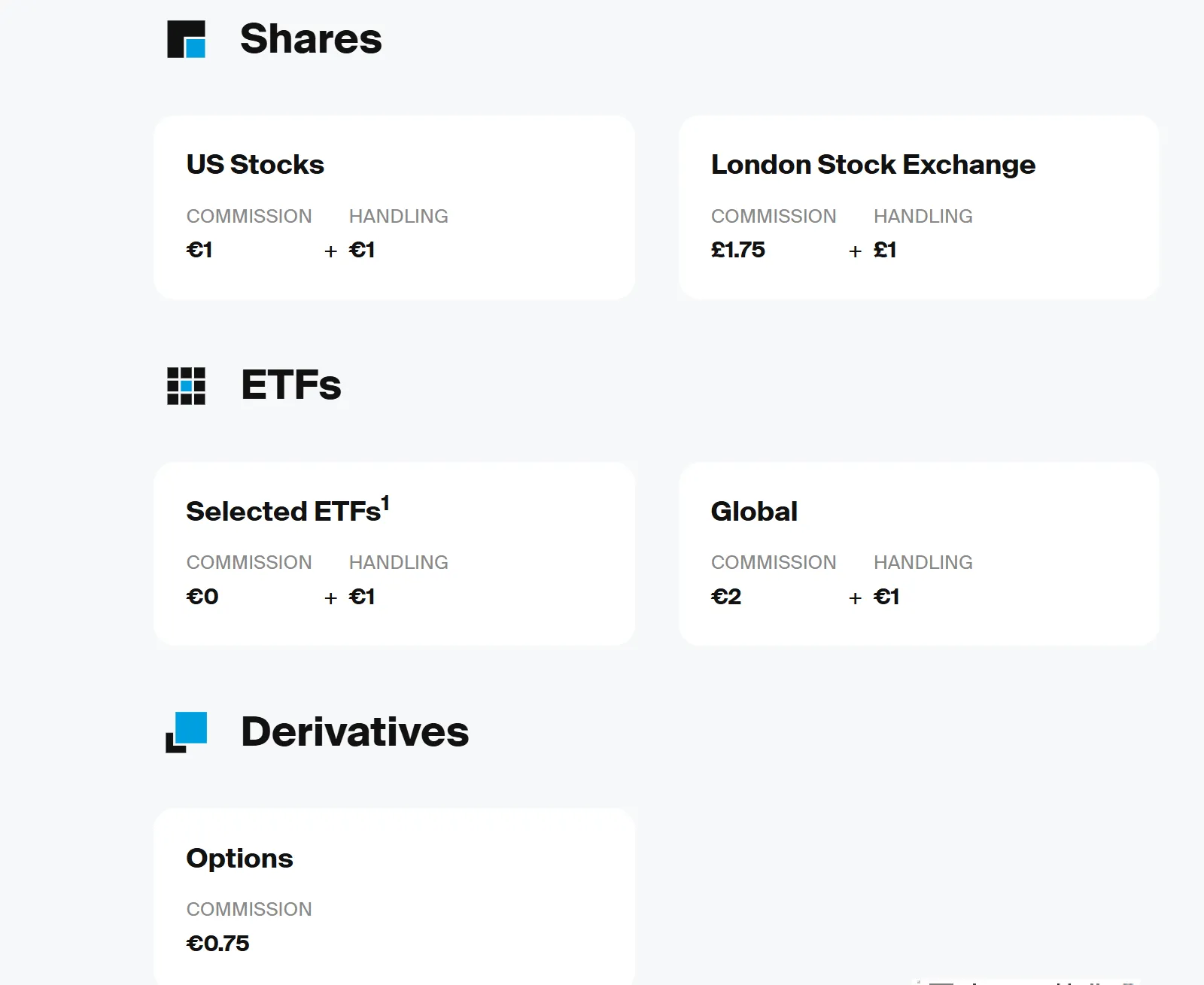 Major Trading Fees Major Trading Fees