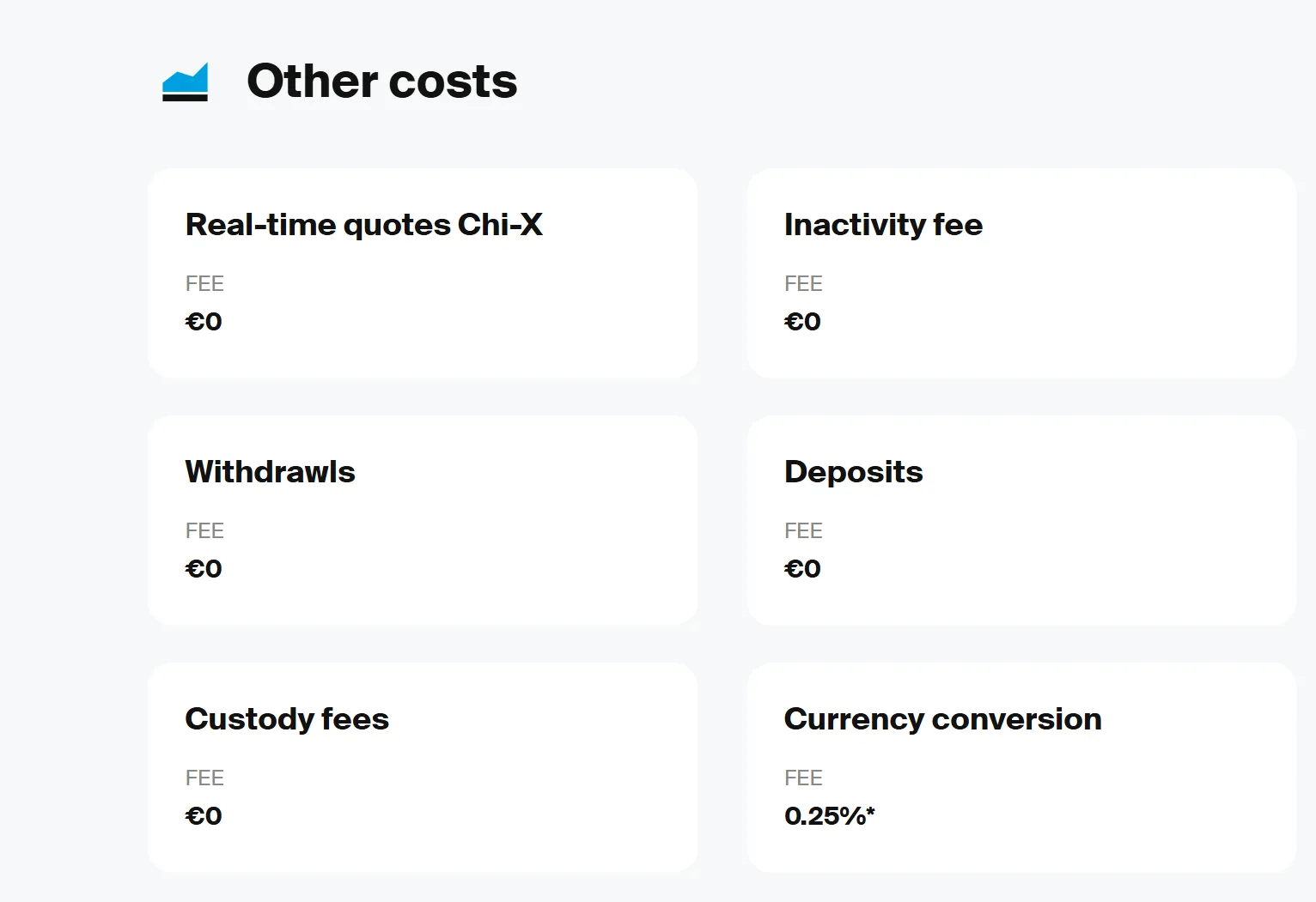other costs other costs