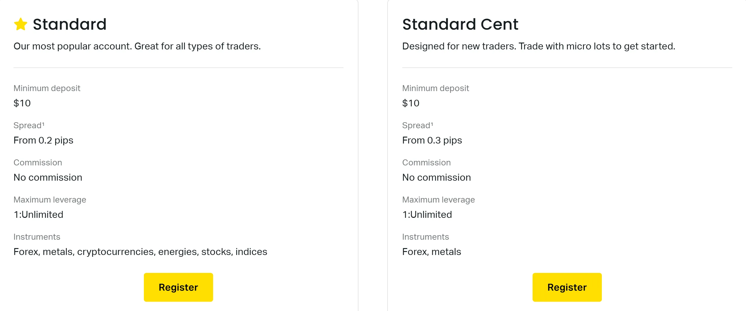 Standard account comparison Standard account comparison