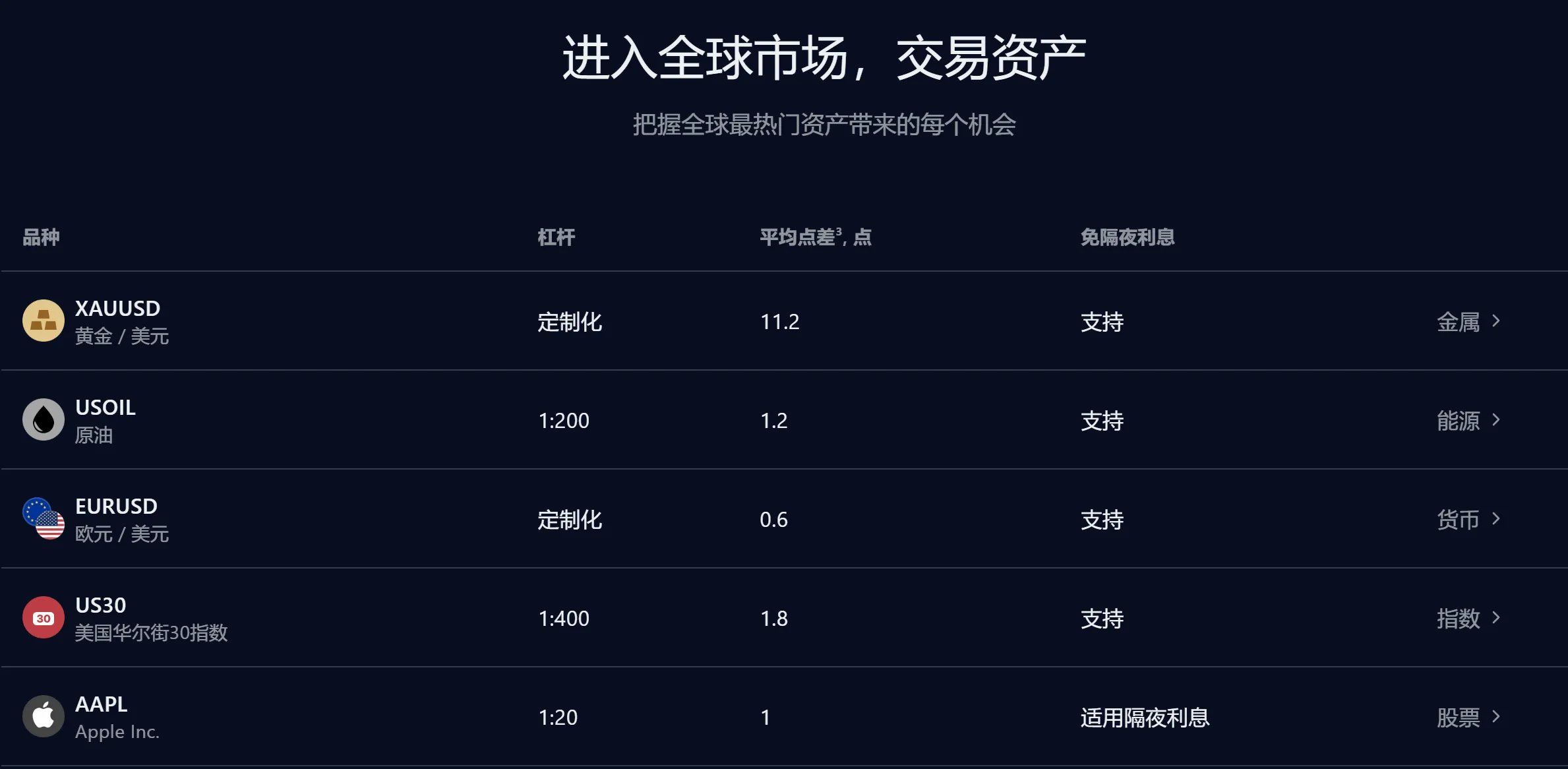 交易资产 交易资产